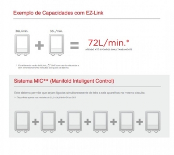 Aquecedor sistema cascata grande volume Rheem Ez Link